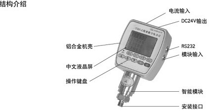 精密數(shù)字壓力計結構介紹