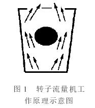 轉(zhuǎn)子流量計工作原理圖