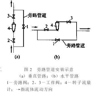 轉(zhuǎn)子流量計旁路管道安裝示意圖