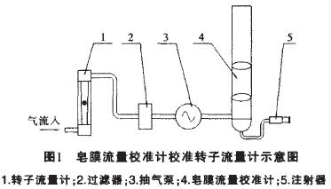 皂膜流量校準計校準轉子流量計示意圖