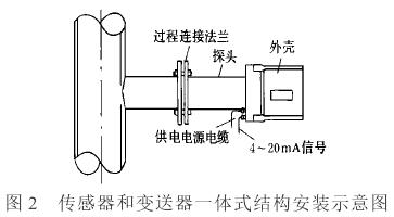 一體式電磁流量計(jì)傳感器和變送器安裝示意圖