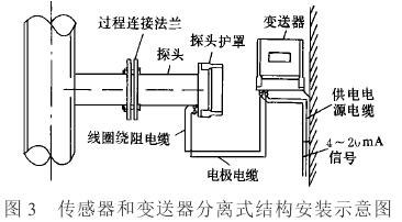 分體式電磁流量計(jì)傳感器結(jié)構(gòu)安裝示意圖