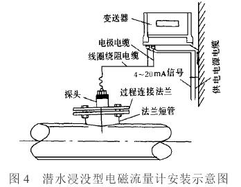 潛水浸沒型電磁流量計(jì)安裝示意圖
