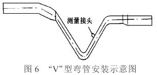 插入式電磁流量計(jì)V型管安裝示意圖