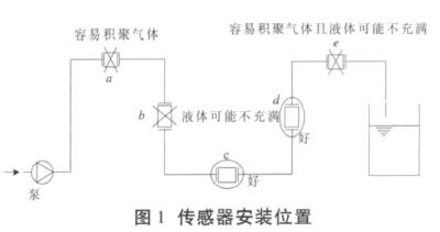 電磁流量計(jì)傳感器安裝位置