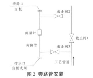 電磁流量計(jì)旁路管安裝位置圖