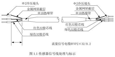 電磁流量計(jì)傳感器信號(hào)線處理與標(biāo)示圖示