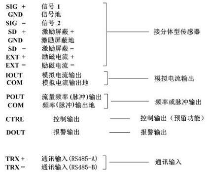 電磁流量計(jì)各接線端子標(biāo)示含義