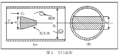 渦街流量計工作原理