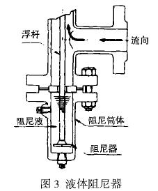 轉子流量計液體阻尼器示意圖