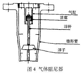 轉子流量計氣體阻尼器示意圖