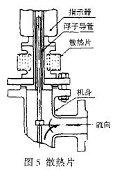 轉子流量計散熱片示意圖