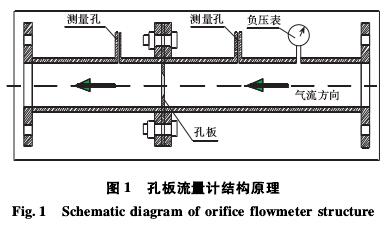 孔板流量計(jì)結(jié)構(gòu)原理圖
