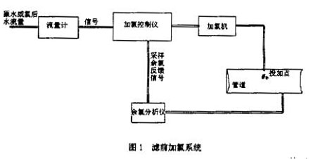 電磁流量計(jì)濾前加礬系統(tǒng)示意圖