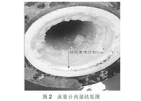 電磁流量計(jì)內(nèi)部結(jié)垢圖例