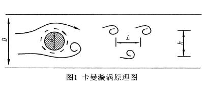 旋渦流量計(jì)原理圖