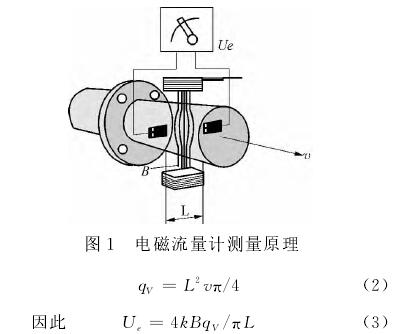 電磁流量計測量原理圖