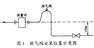 電磁流量計排氣閥安裝位置示意圖