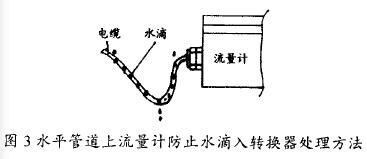 水平管道上電磁流量計防止水滴入轉換器處理方法圖示