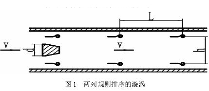 渦街流量計兩列規(guī)則排序的旋渦圖示