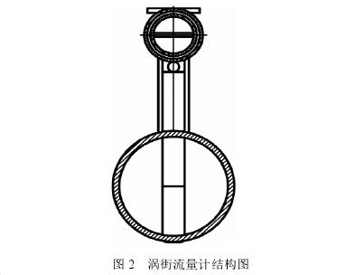 渦街流量計結(jié)構(gòu)圖
