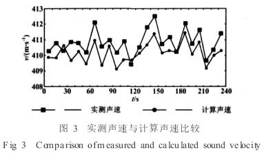 電磁流量計(jì)實(shí)測(cè)聲速與計(jì)算聲速比較圖示