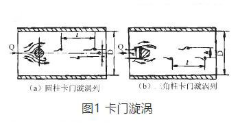 渦街流量計(jì)測(cè)量原理圖