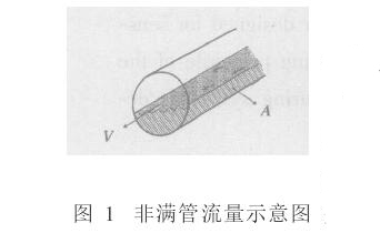 非滿管電磁流量計流量示意圖