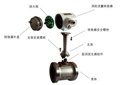 渦街流量計結(jié)構(gòu)圖示