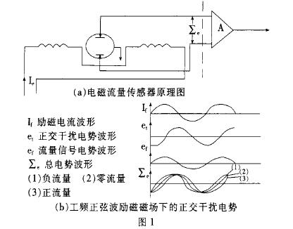 電磁流量計傳感器原理圖