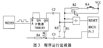 電磁流量計程序運行監(jiān)視器圖示