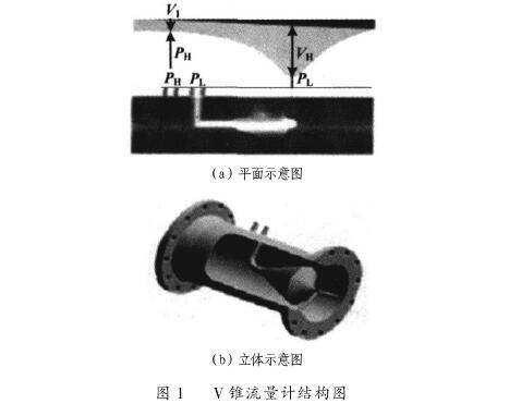 V錐流量計(jì)結(jié)構(gòu)圖