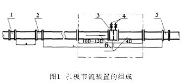 孔板流量計節(jié)流裝置組成示意圖