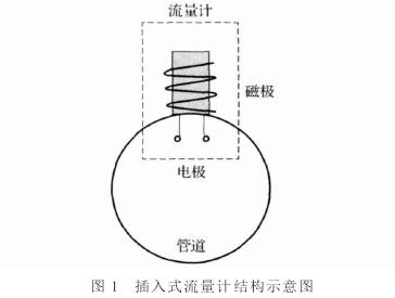 插入式電磁流量計結(jié)構(gòu)圖