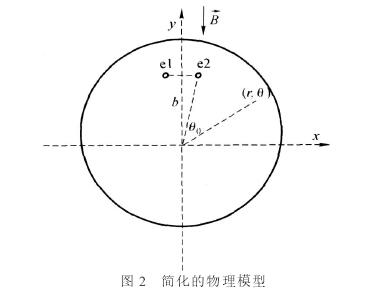 插入式電磁流量計簡化的物理模型圖