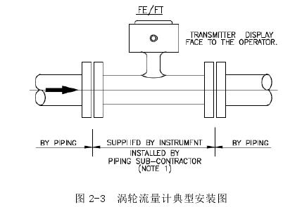 渦輪流量計(jì)典型安裝圖