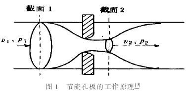 節(jié)流孔板流量計(jì)工作原理圖