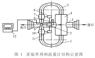 亞臨界汽水兩相流量計結構圖
