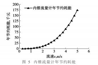 內錐流量計年節(jié)約耗能圖示