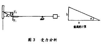 金屬管轉(zhuǎn)子流量計(jì)受力分析圖示