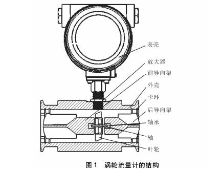 渦輪流量計結構圖