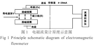 電磁流量計工作原理圖