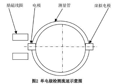 智能型插入式電磁流量計單電極檢測流速示意圖