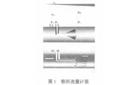 錐形流量計原理圖