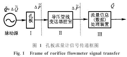 孔板流量計(jì)信號(hào)傳遞框圖