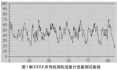 渦輪流量計流量測試曲線圖