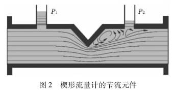 楔形流量計(jì)的節(jié)流元件圖示