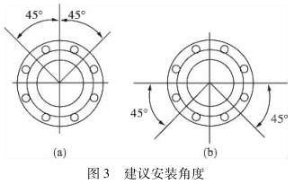 楔形流量計(jì)建議安裝角度圖示