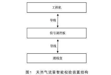 天然氣孔板流量計流量智能校驗裝置結(jié)構(gòu)圖