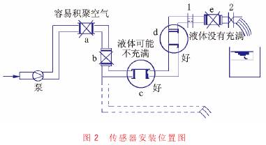 電磁流量計(jì)傳感器安裝位置圖